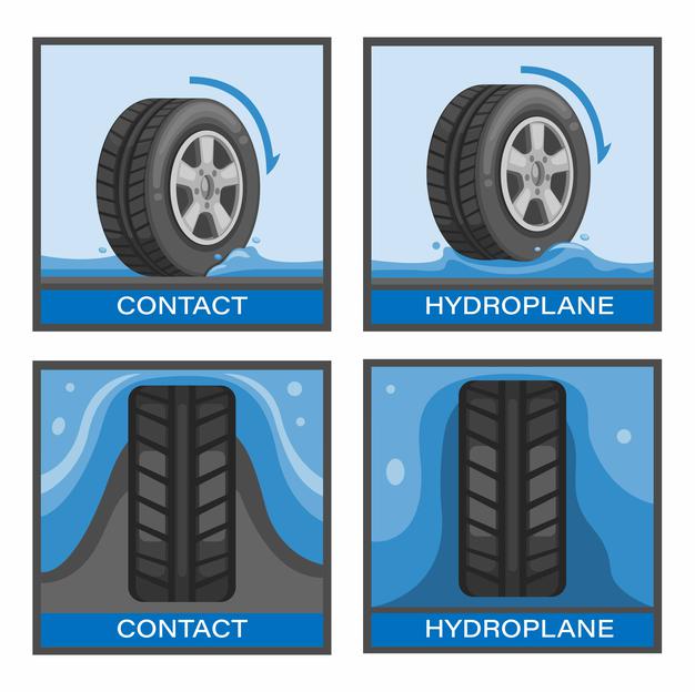 ¿Qué es el aquaplaning y cómo puedes hacer para evitarlo?|Grupo Marthe | Autotaller y alquiler de coches, furgonetas y camiones en el Maresme