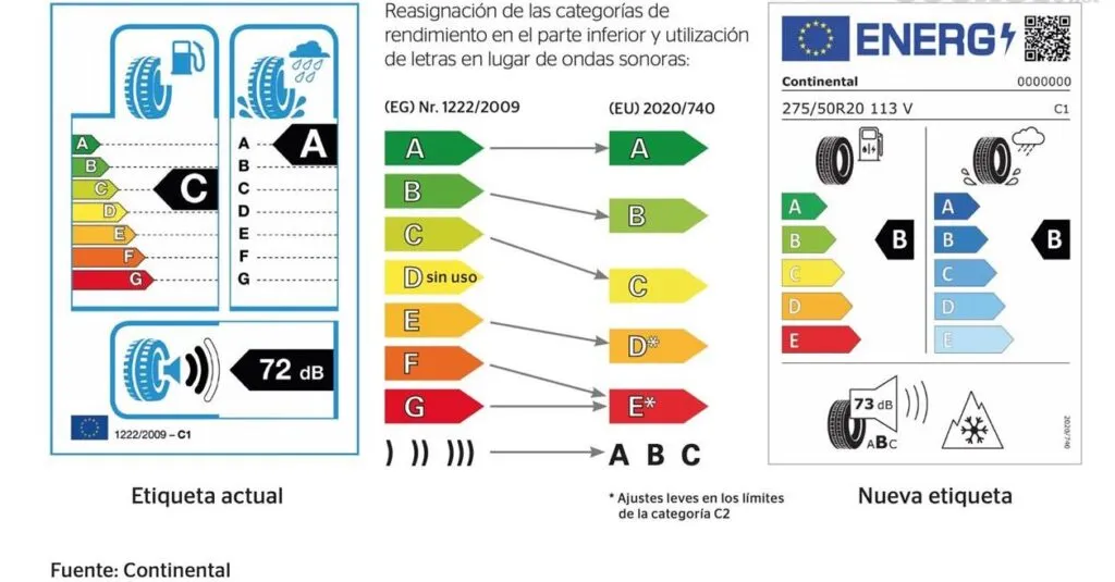 Grupo Marthe | Autotaller y alquiler de coches, furgonetas y camiones en el Maresme | NUEVA ETIQUETA DE NEUMÁTICOS A PARTIR DE MAYO ¿QUÉ CAMBIA?