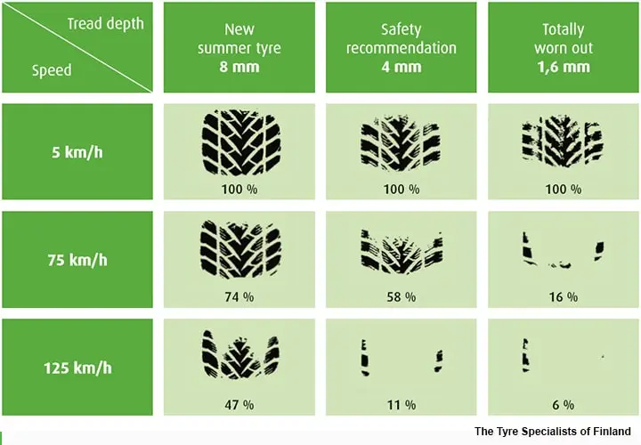 Grupo Marthe | Autotaller y alquiler de coches, furgonetas y camiones en el Maresme | ¿Qué es el aquaplaning y cómo puedes hacer para evitarlo? Grupo Marthe | Autotaller y alquiler de coches, furgonetas y camiones en el Maresme | ¿Qué es el aquaplaning y cómo puedes hacer para evitarlo?