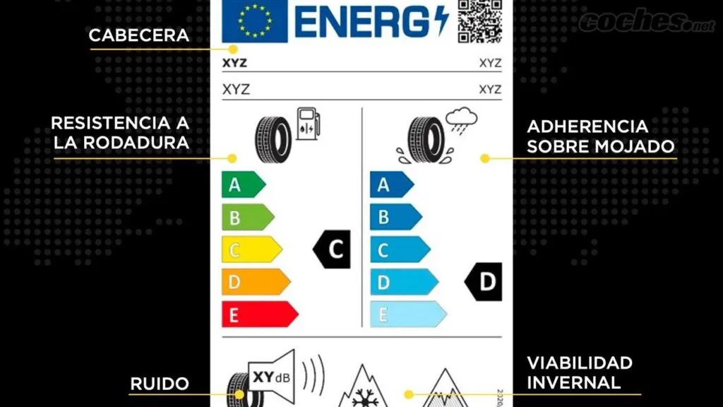Grupo Marthe | Autotaller y alquiler de coches, furgonetas y camiones en el Maresme | NUEVA ETIQUETA DE NEUMÁTICOS A PARTIR DE MAYO ¿QUÉ CAMBIA?