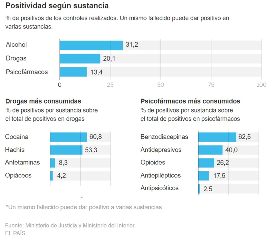 Grupo Marthe | Autotaller y alquiler de coches, furgonetas y camiones en el Maresme | Los efectos letales de las drogas en la conducción Grupo Marthe | Autotaller y alquiler de coches, furgonetas y camiones en el Maresme | Los efectos letales de las drogas en la conducción