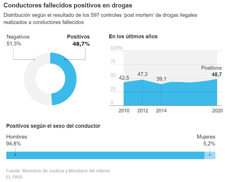 Grupo Marthe | Autotaller y alquiler de coches, furgonetas y camiones en el Maresme | Los efectos letales de las drogas en la conducción Grupo Marthe | Autotaller y alquiler de coches, furgonetas y camiones en el Maresme | Los efectos letales de las drogas en la conducción