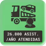 Grupo Marthe | Autotaller y alquiler de coches, furgonetas y camiones en el Maresme | Centro de Atención Asistencia en Carretera